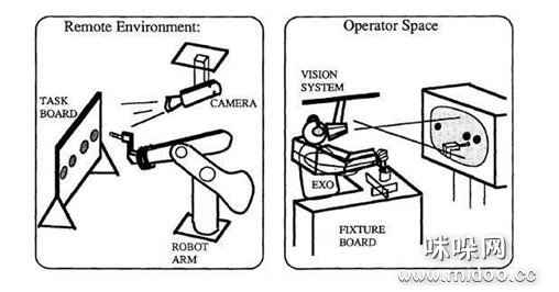 一文看懂AR增强现实50年发展历史