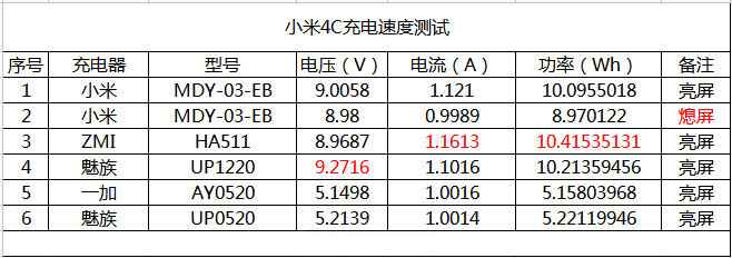 ��ͨ���2.0+USB-C�����Ľ��