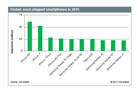 iphone-chart-CORRECT.jpg