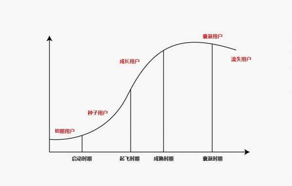 教你怎么利用微信公众号渠道来做好产品推广?