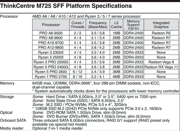 AMD3 2300X/5 2500X