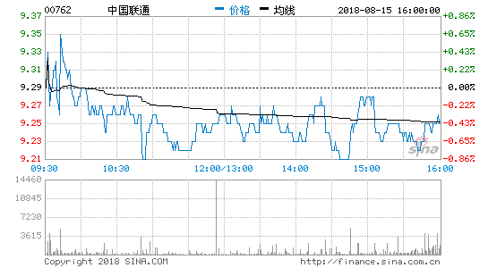 йͨƱ25.83Ԫ ͬ231.8%