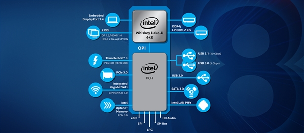 Intel8ƷUϵWhiskey LakeYϵAmber Lake