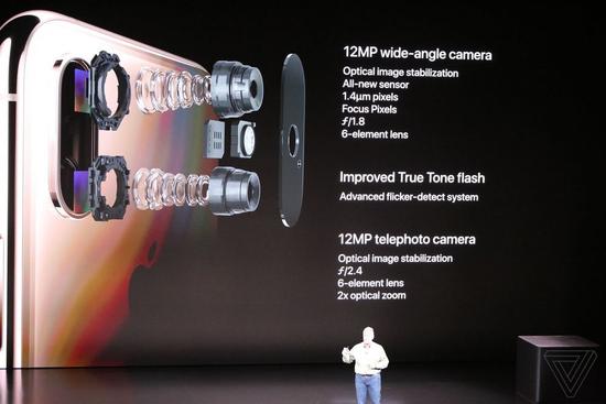 iPhone Xs/Xs Max䱸ȫͷϵͳ Smart HDR