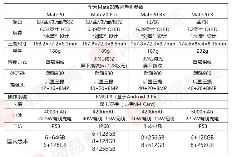 Mate20Ϊаƻ