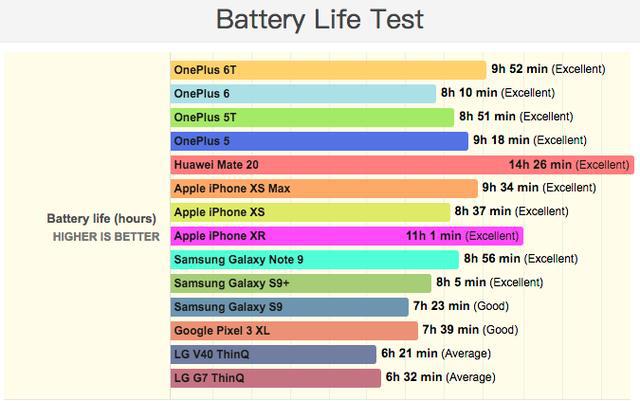 iPhone XRǺǿ16Ҳô?