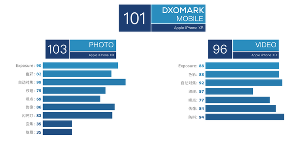 iPhone XRDxOMarkܷ