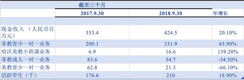 51Talk 2018Q3ҵֽ_