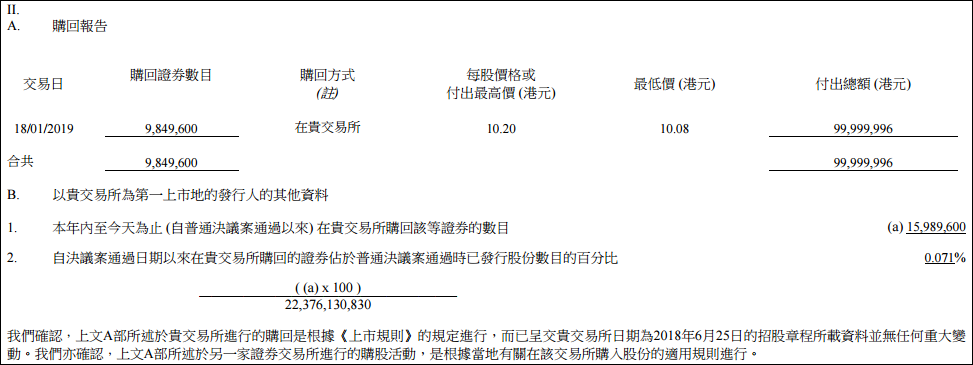 小米进行第二次回购:1月18日斥资1亿港元回购980万股股票