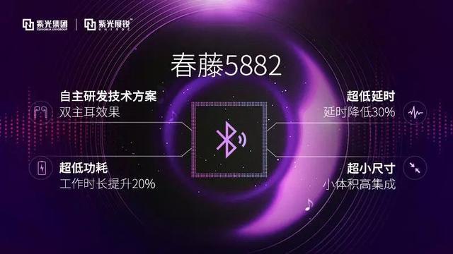 ϹչƳ͹TWSоƬ—5882