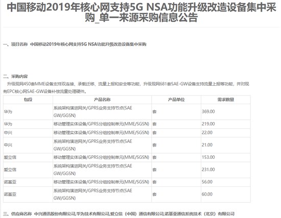 йƶ5G ȫӿ5G粿
