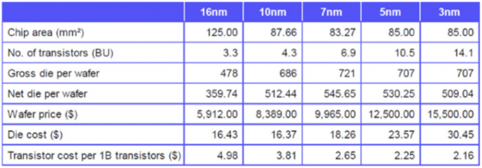AMDΪϧɱ ̨7nm12%