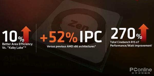 AMD 7nm Zen2ܹ⣺㵽׿Խ