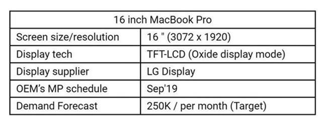 5G iPhone/۵iPad/16MBP׶ʱ