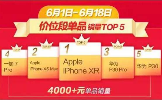 iphoneXRһֽۣºٽ1000۱󣬵вҲ