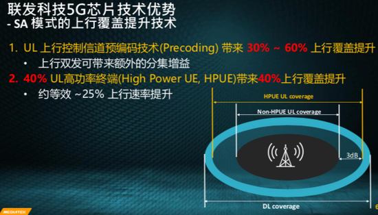 Ƽ5Gȷˣȫ׸5G SoCоƬ