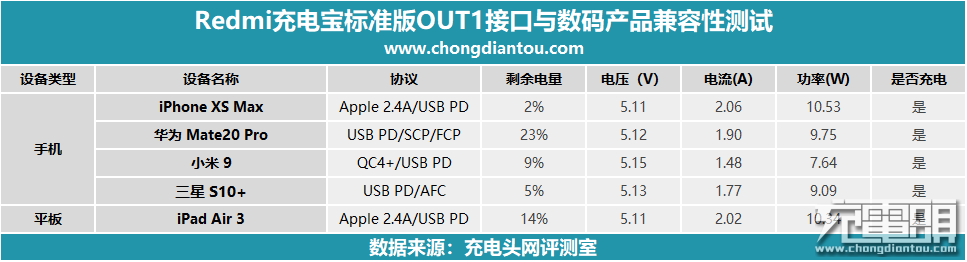 Redmi籦׼濪