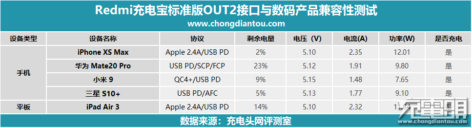 Redmi籦׼濪