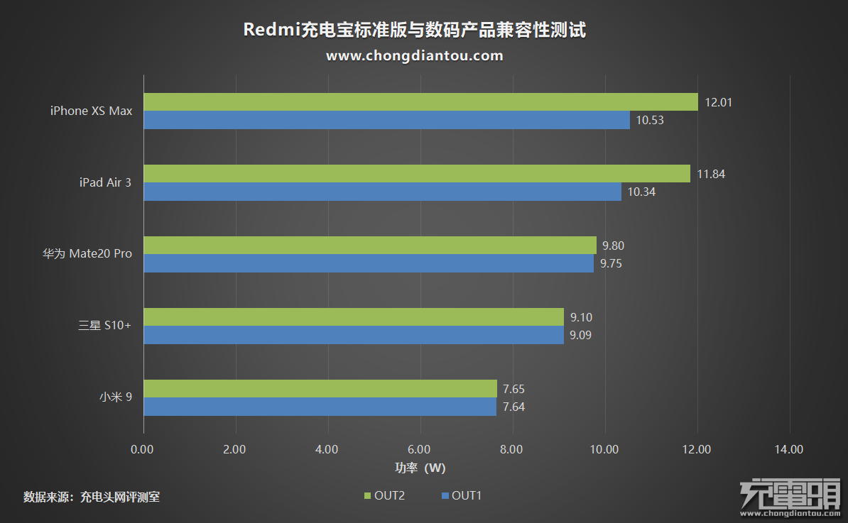 Redmi籦׼濪
