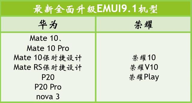 10Ϊҫֻȫ濪EMUI 9.1nova 3ûnova 4