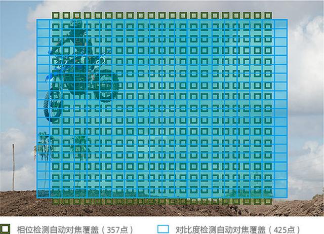 һ콢ڿRX100M7ȫߣֱα9