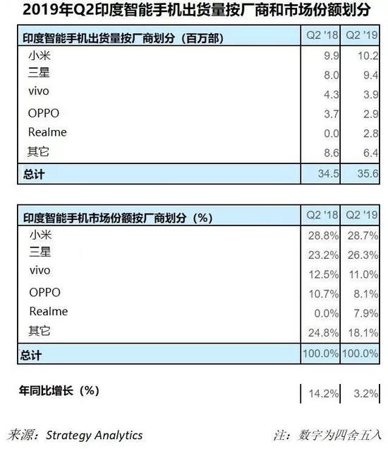 ͼƬԴStrategy Analytics