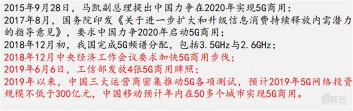 50ҳ濴ȫ5G״ 淨ӿ