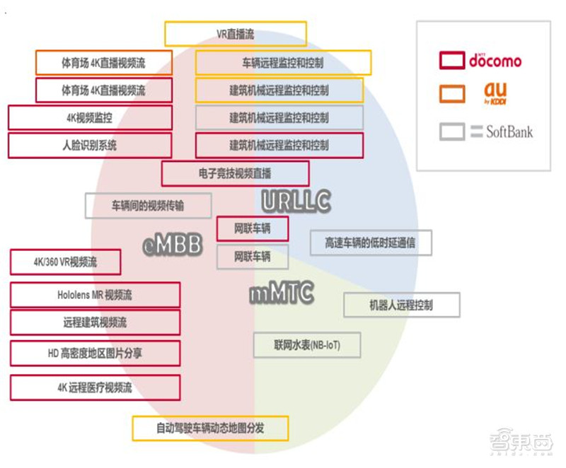 50ҳ濴ȫ5G״ 淨ӿ