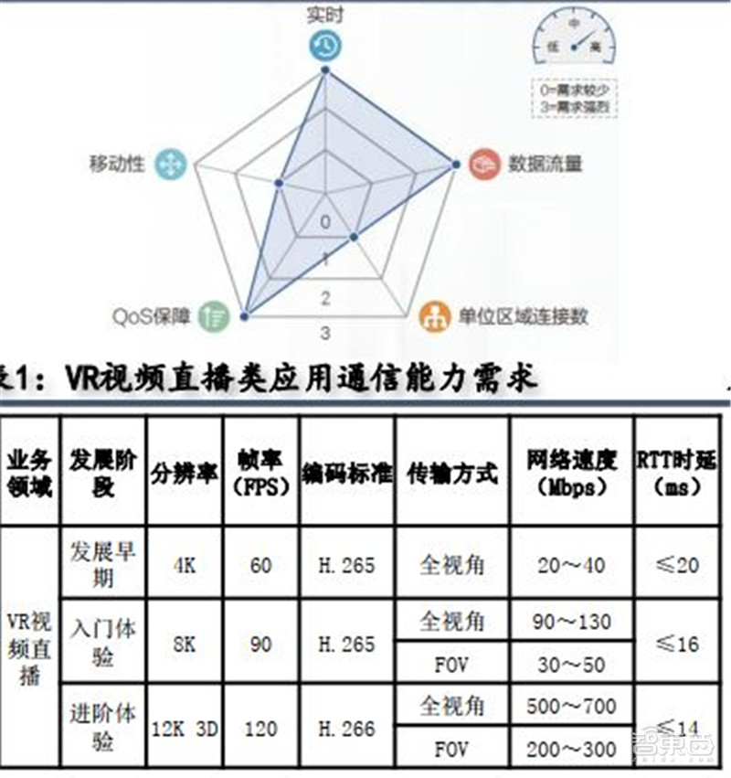 50ҳ濴ȫ5G״ 淨ӿ