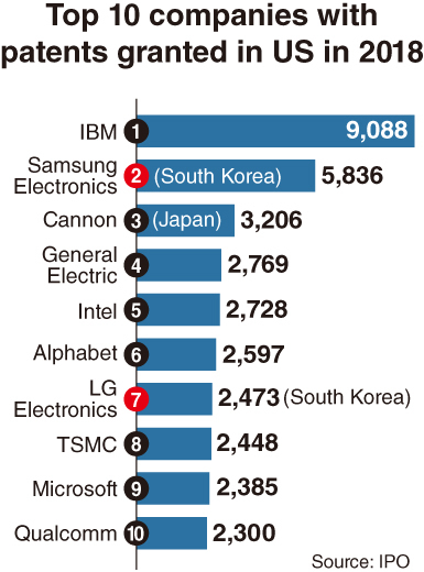 2018רIBM Ϊŵ19