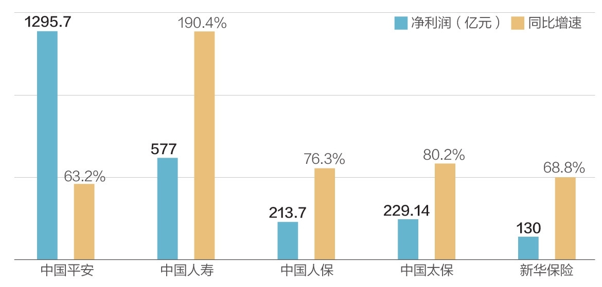 5ǰԪͬ٣%Դ˾  ͼ