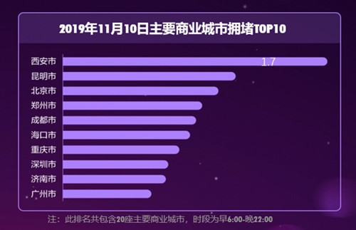 è˫11³ 人߷ӵָ10%_