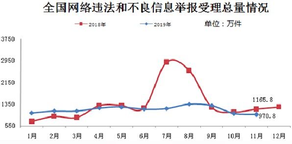 QQͼƬ20191205155025