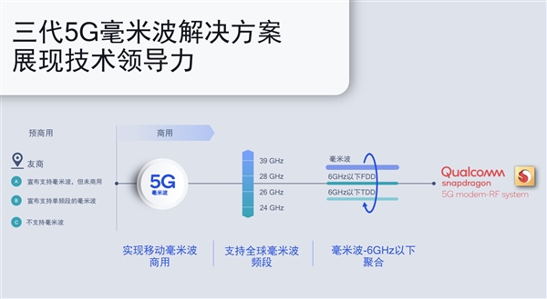 99