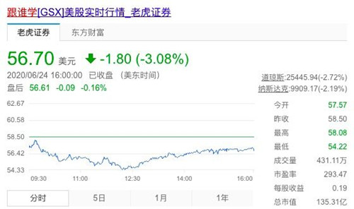 ˮٷչ ˭ѧɼµ3%_