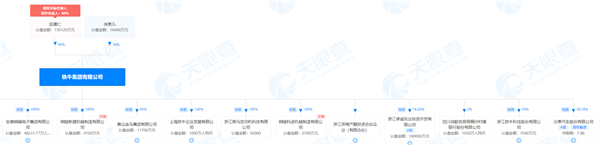 s_8891a85785f54001aa56807bc320c2c8